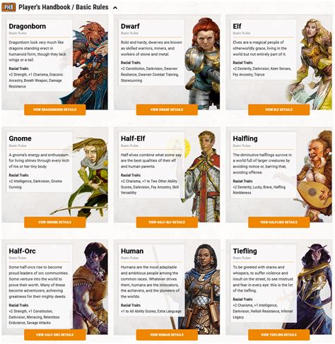 'Dungeons & Dragons' To Remove Term 'Race' From Game Lexicon Due To Its "Prejudiced Links ...