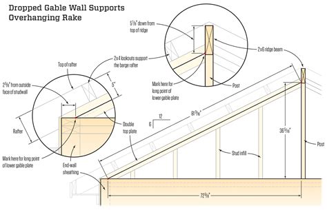 Framing Eaves and Rakes | JLC Online