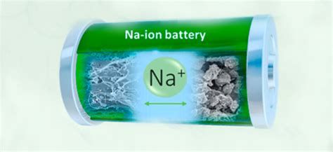 New Study Says Sodium-ion Batteries Are the Most Promising Alternative to Lithium-ion | Maker Pro