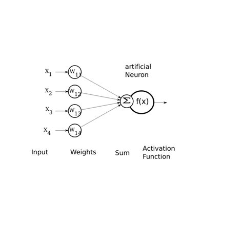 artificial neuron | Free SVG