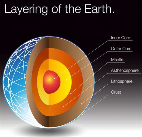 Mantle Earth Science