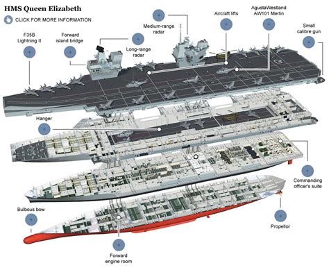 Orbis Defense Blog: Royal Navy Second Aircraft Carrier HMS Prince of ...