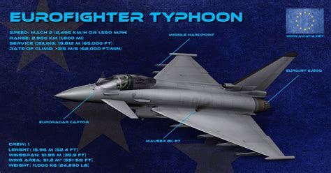 Eurofighter vs SU-35 – Comparison – BVR – Dogfight