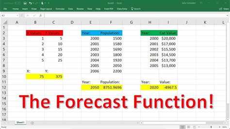 How to use the Forecast function, layouts and features in Microsoft Excel! - YouTube