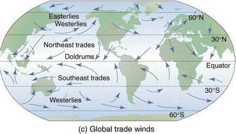 tradewinds-16.jpg (477×272) | Trade wind, Worldbuilding, Southeast