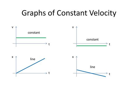 PPT - Motion with Constant Velocity in 1D PowerPoint Presentation, free download - ID:2615973