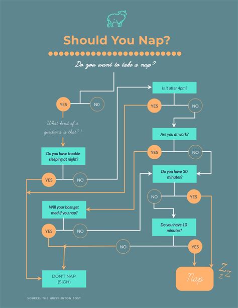 15 Most Popular Types of Flowcharts + Templates (2023)