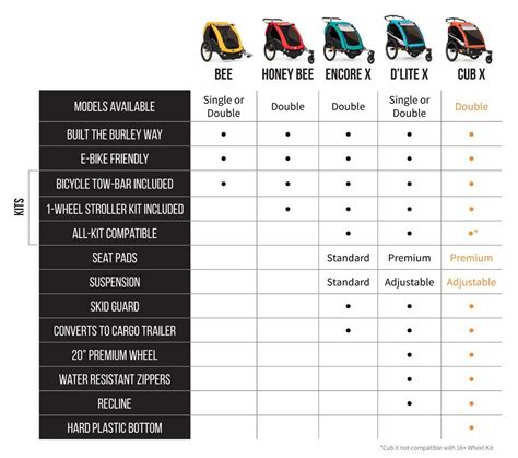 Burley Bike Trailers: Which Trailer and Brand is Best for YOUR family?