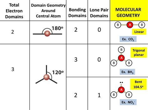 22+ Bh3 Molecular Geometry Shape Gif - GM