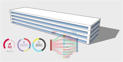 Section 4: Start Modeling for Building Analysis – Sefaira Support