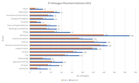 IIT Kharagpur - Admission, Cutoff, Fees & Placements 2024 | College Pravesh