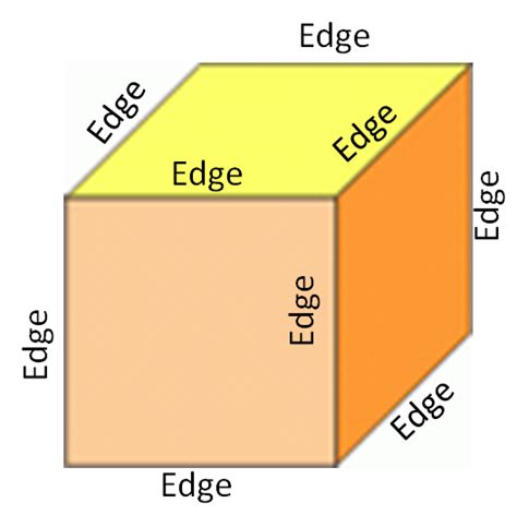 Know Your 3D Shapes: Faces, Edges and Corners - worksheet from EdPlace