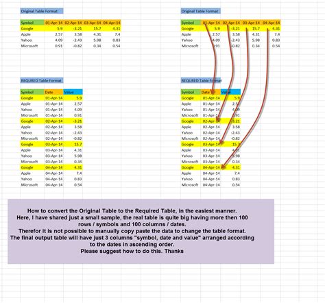 Convert Excel Columns into Rows - Stack Overflow