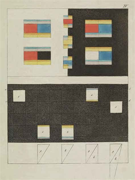 Johann Von Goethe, Theory Of Colors Photograph by Science Source - Fine ...