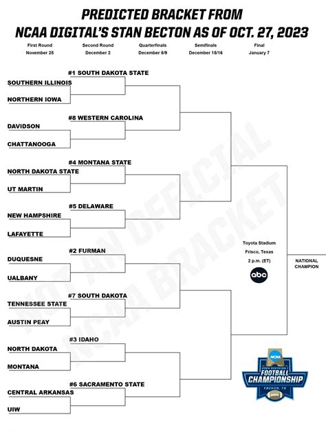 2023 FCS playoff bracket predictions: Teams, seeds, picks less than 1 ...