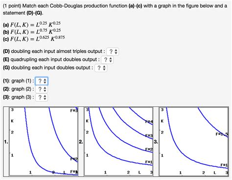 Solved: Match Each Cobb-Douglas Production Function (a)-(c... | Chegg.com