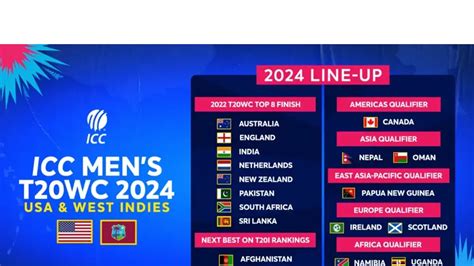 Full List Of All 20 Teams Who Have Qualified For ICC Men's T20 World ...