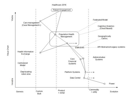 abusedbits.com: Healthcare Value Chain 2016