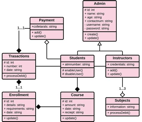 Class Diagram for College Management System