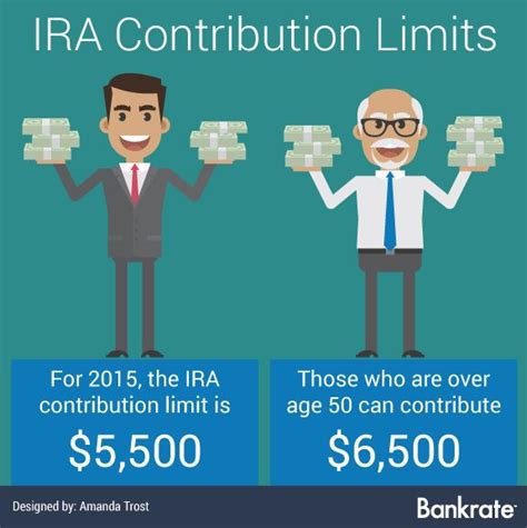 Maximize your IRA contributions with these smart strategies