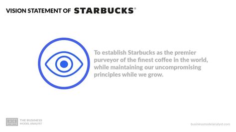 Starbucks Mission and Vision Statement