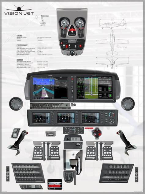 Cockpit Poster Vision Jet G2 - Cirrus Store TYS