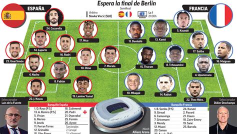 Predicted Teams Spain-France: Who will combat Kylian Mbappe and who ...