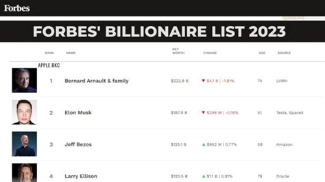 Forbes Billionaire List 2023 - BSE NSE IPO