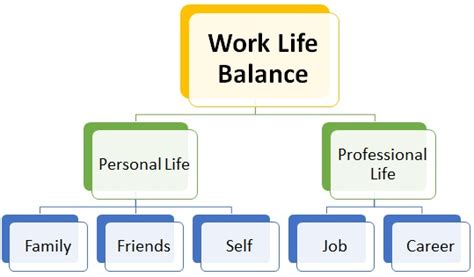 Work Life Balance Definition | Human Resources (HR) Dictionary | MBA Skool-Study.Learn.Share.