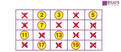 Sieve of Eratosthenes (Method to Find Prime Numbers with Examples)