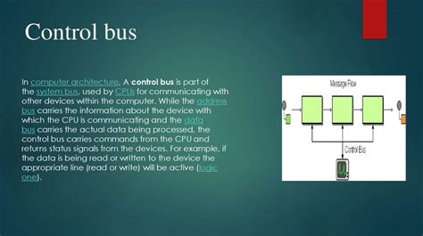 System Bus - online presentation