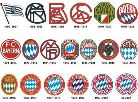 The reason why Bayern Munich had Swastika on their crest from 1938 to ...