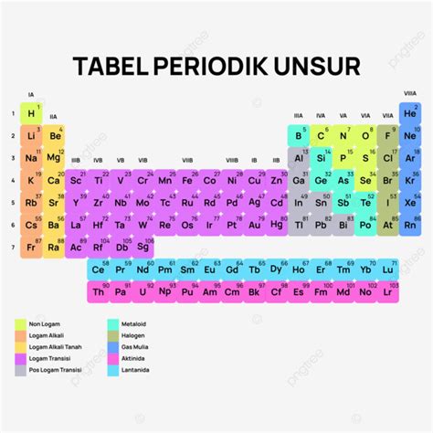 Gambar Berwarna Unsur Kimia Tabel Periodik Bahasa Ind - vrogue.co