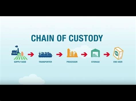 Chain Of Custody - pranploaty