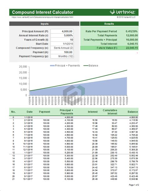 Compound Interest Calculator Template in Excel & Spreadsheet