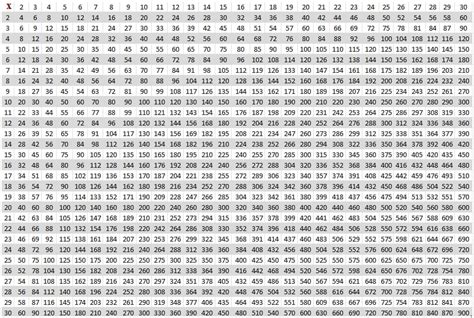 Multiplication Chart 100x100 Printable - Printable Templates