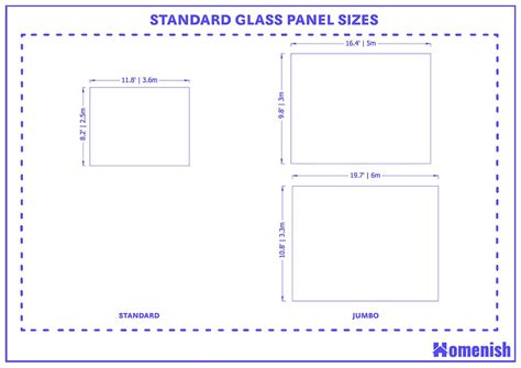 Glass Panel Sizes and Guidelines (with Drawings) - Homenish