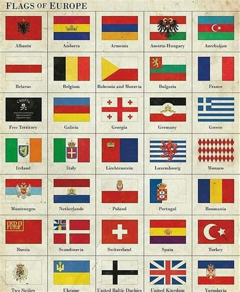 Old chart of flags in Europe : vexillology