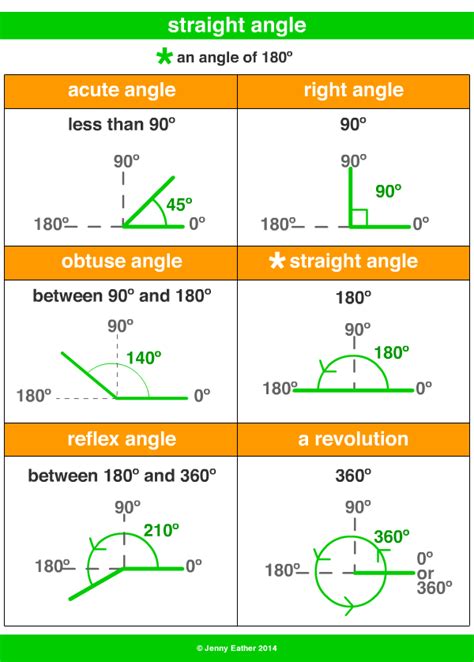 straight angle ~ A Maths Dictionary for Kids Quick Reference by Jenny ...