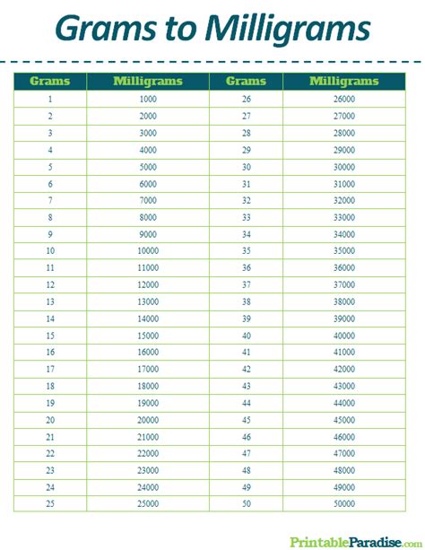 Printable Grams to Milligrams Conversion Chart