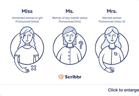 Ms. vs. Miss: Navigating the Titles