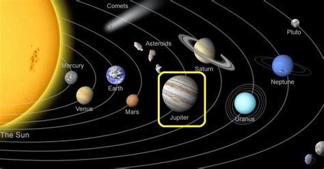 Jupiter: The 5th palnet ~ The Free Science