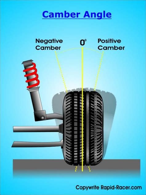 Camber Angle Diagram - tessa | Automotive mechanic, Car mechanic, Car maintenance