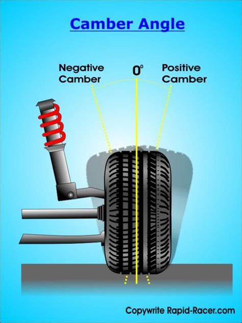 an image of a car's front suspension with the words, camber angle and negative