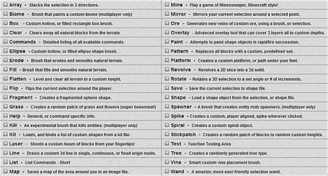 multiplayer minecraft commands list - Minecraft Command Guide - List of ...