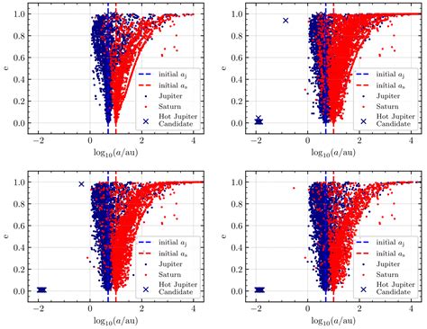 Hot Jupiter and Ultra-cold Saturn Formation in Dense Star Clusters | Yihan Wang (王艺涵)