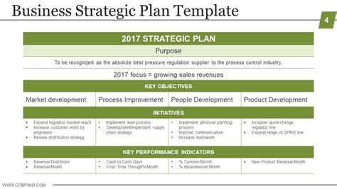 Business Strategic Planning Template For Organizations Powerpoint ...