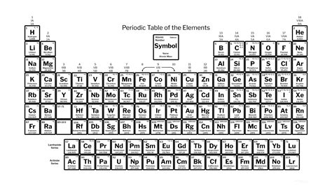 Charges Groups Periodic Table 2024 - Periodic Table Printable