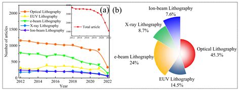 Electron Beam Lithography Wavelength - The Best Picture Of Beam