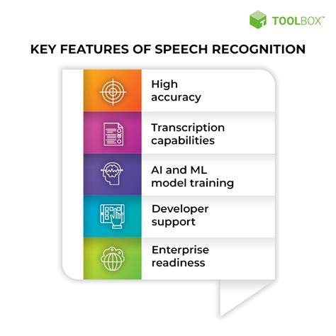 Best Speech Recognition Software 2022